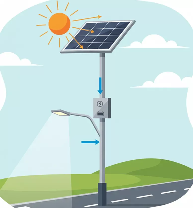 ¿Por qué las farolas con paneles solares son el futuro de la iluminación urbana? ¿Por qué las farolas con paneles solares son el futuro de la iluminación urbana?